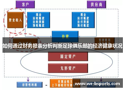 如何通过财务报表分析判断足球俱乐部的经济健康状况