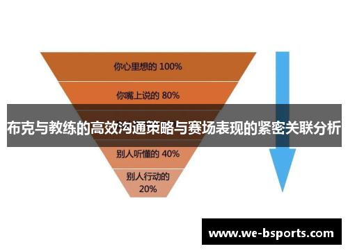 布克与教练的高效沟通策略与赛场表现的紧密关联分析 布克与教练的高效沟通策略与赛场表现的紧密关联分析
