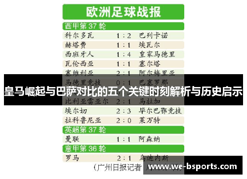 皇马崛起与巴萨对比的五个关键时刻解析与历史启示