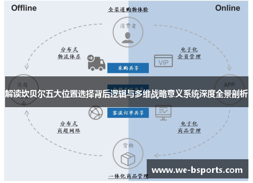 解读坎贝尔五大位置选择背后逻辑与多维战略意义系统深度全景剖析