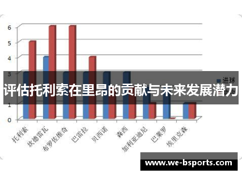 评估托利索在里昂的贡献与未来发展潜力