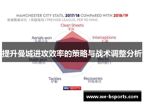 提升曼城进攻效率的策略与战术调整分析