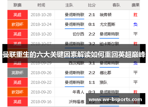 曼联重生的六大关键因素解读如何重回英超巅峰