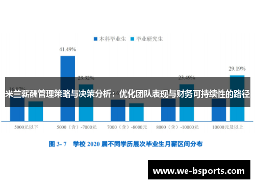 米兰薪酬管理策略与决策分析：优化团队表现与财务可持续性的路径