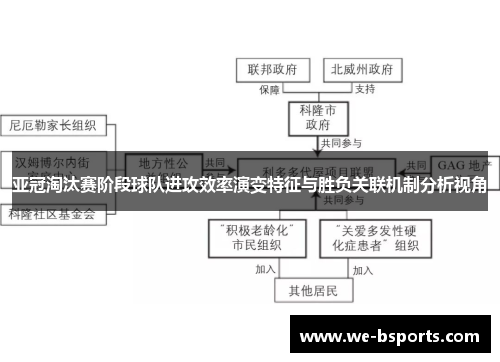 亚冠淘汰赛阶段球队进攻效率演变特征与胜负关联机制分析视角