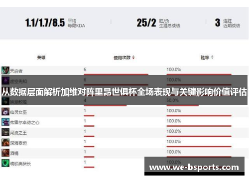 从数据层面解析加维对阵里昂世俱杯全场表现与关键影响价值评估 从数据层面解析加维对阵里昂世俱杯全场表现与关键影响价值评估