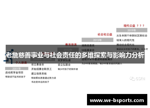老詹慈善事业与社会责任的多维探索与影响力分析 老詹慈善事业与社会责任的多维探索与影响力分析
