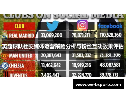 英超球队社交媒体运营策略分析与粉丝互动效果评估