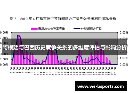 阿根廷与巴西历史竞争关系的多维度评估与影响分析