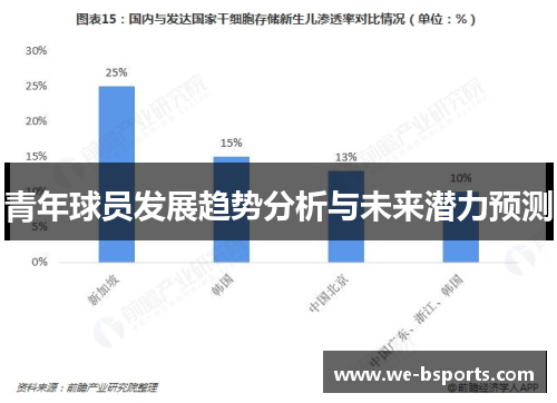 青年球员发展趋势分析与未来潜力预测 青年球员发展趋势分析与未来潜力预测